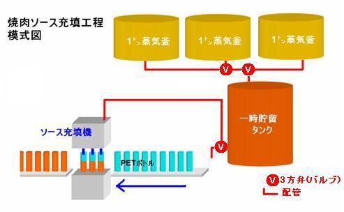 食品工業失敗学